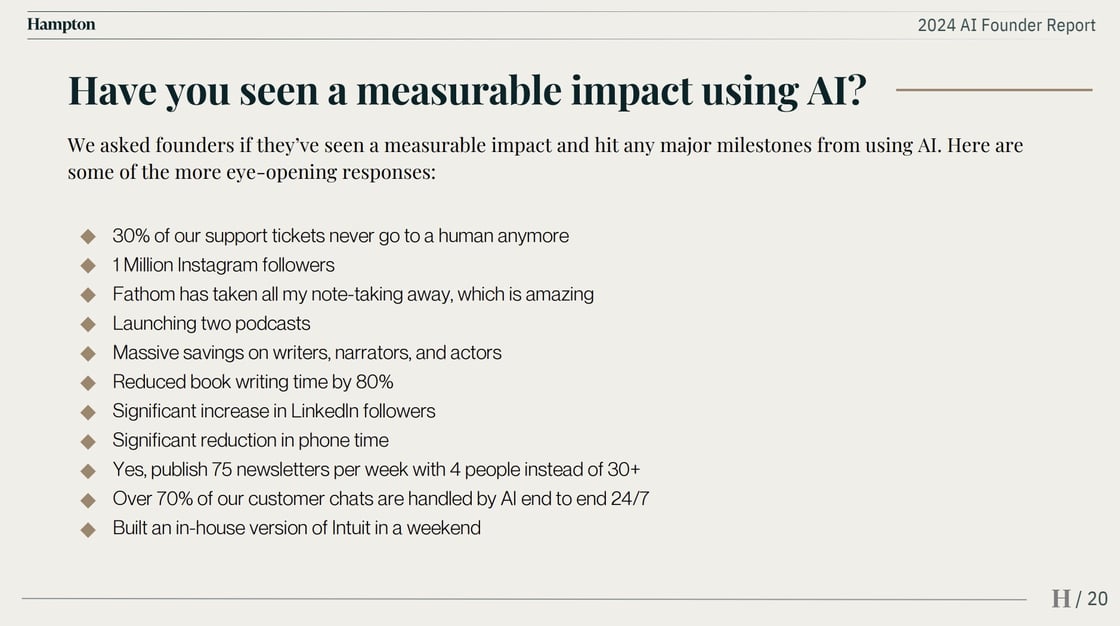 The measure impacts founders have seen from using AI